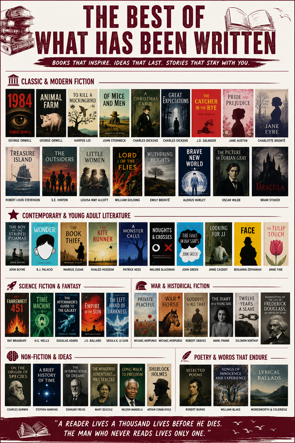 Best Books