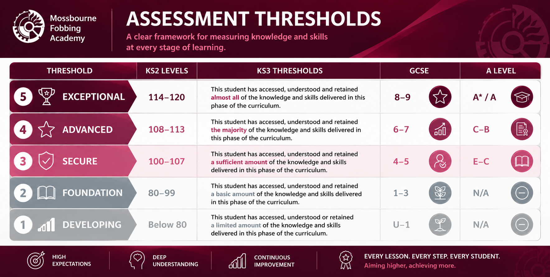 Assessment 2