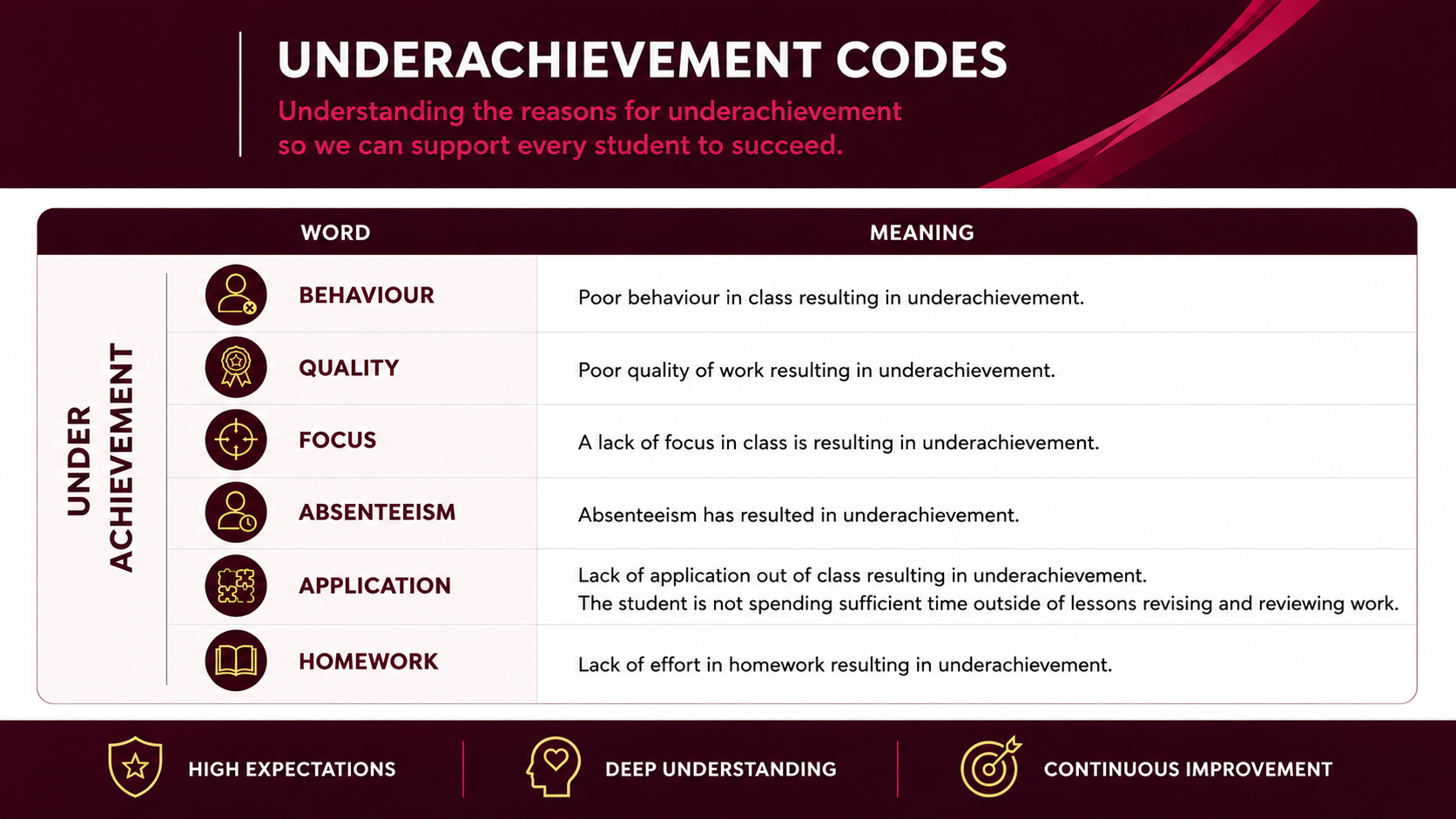 UNDER a Codes